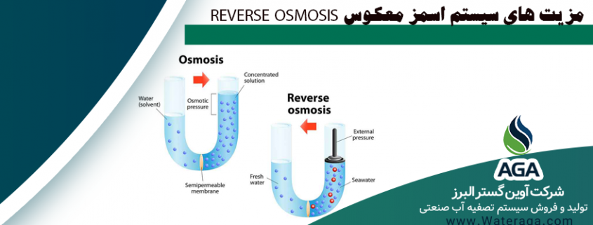 فرایند اسمز معکوس (Reverse Osmosis)، که به اختصار RO نامیده می شود، فرایندی است که در طی آن نمک های محلول و آلاینده های موجود در یک مایع با استفاده از یک قانون طبیعی از مایع حامل جدا شده و مایع به اصطلاح خالص میگردد.