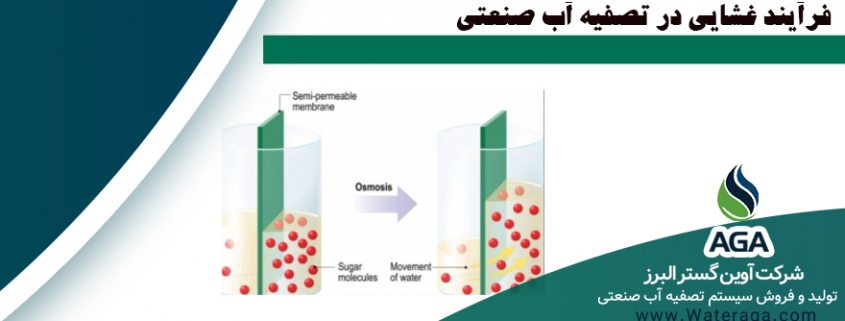 تصفیه آب از روش‌های شیمیایی، بیوشیمیایی، میکروبی و دیگر موارد استفاده می‌کنند.