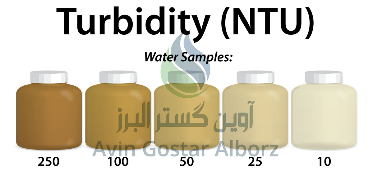 کدورت آب Turbidityيک ويژگی فيزيکی اصلی آب است. توانايی آب در عبور دادن نور و يا معياری برای ميزان جذب يا پراکندگی نور توسط مواد معلق در آب است